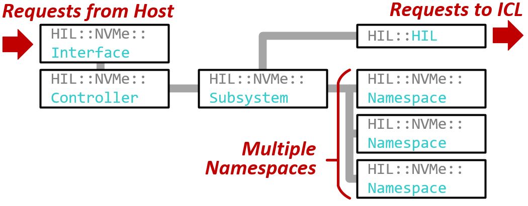 NVMe Overview