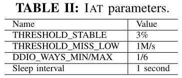 IAT parameter